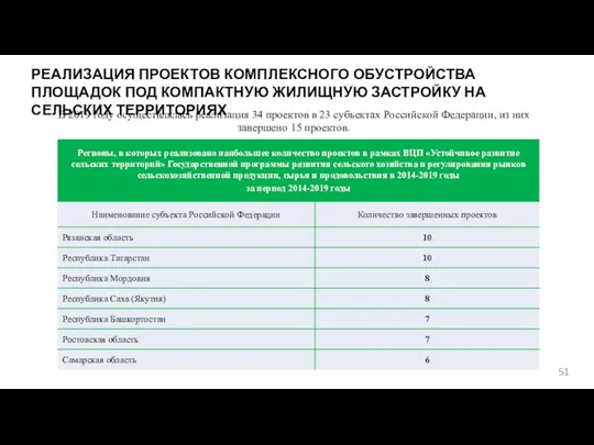 РЕАЛИЗАЦИЯ ПРОЕКТОВ КОМПЛЕКСНОГО ОБУСТРОЙСТВА ПЛОЩАДОК ПОД КОМПАКТНУЮ ЖИЛИЩНУЮ ЗАСТРОЙКУ НА