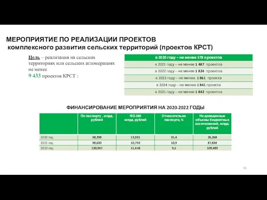 МЕРОПРИЯТИЕ ПО РЕАЛИЗАЦИИ ПРОЕКТОВ комплексного развития сельских территорий (проектов КРСТ)