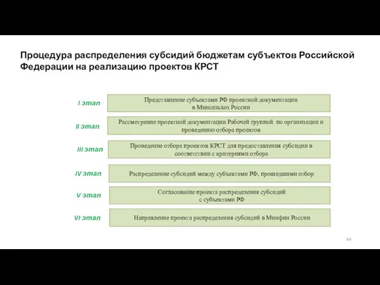 Процедура распределения субсидий бюджетам субъектов Российской Федерации на реализацию проектов КРСТ