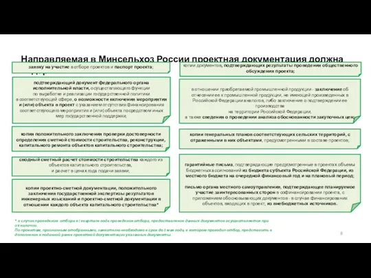 Направляемая в Минсельхоз России проектная документация должна содержать: 8