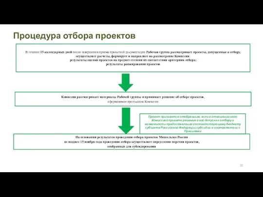 Процедура отбора проектов 10