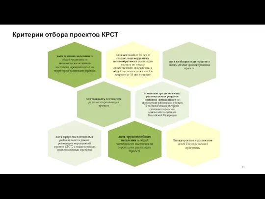 Критерии отбора проектов КРСТ Вклад проектов в достижение целей Государственной программы 11