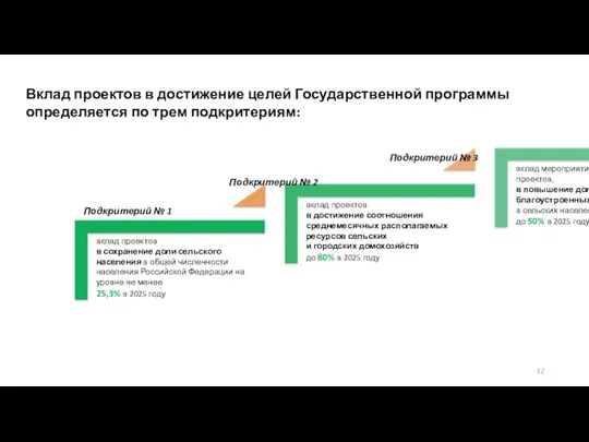 Вклад проектов в достижение целей Государственной программы определяется по трем подкритериям: 12