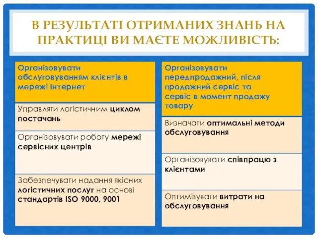 В РЕЗУЛЬТАТІ ОТРИМАНИХ ЗНАНЬ НА ПРАКТИЦІ ВИ МАЄТЕ МОЖЛИВІСТЬ: