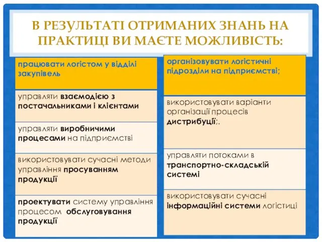 В РЕЗУЛЬТАТІ ОТРИМАНИХ ЗНАНЬ НА ПРАКТИЦІ ВИ МАЄТЕ МОЖЛИВІСТЬ: