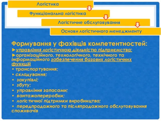 Формування у фахівців компетентностей: ►управління логістичною діяльністю підприємства; ►організаційного, технологічного,