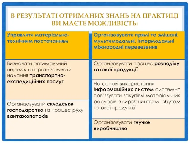 В РЕЗУЛЬТАТІ ОТРИМАНИХ ЗНАНЬ НА ПРАКТИЦІ ВИ МАЄТЕ МОЖЛИВІСТЬ: