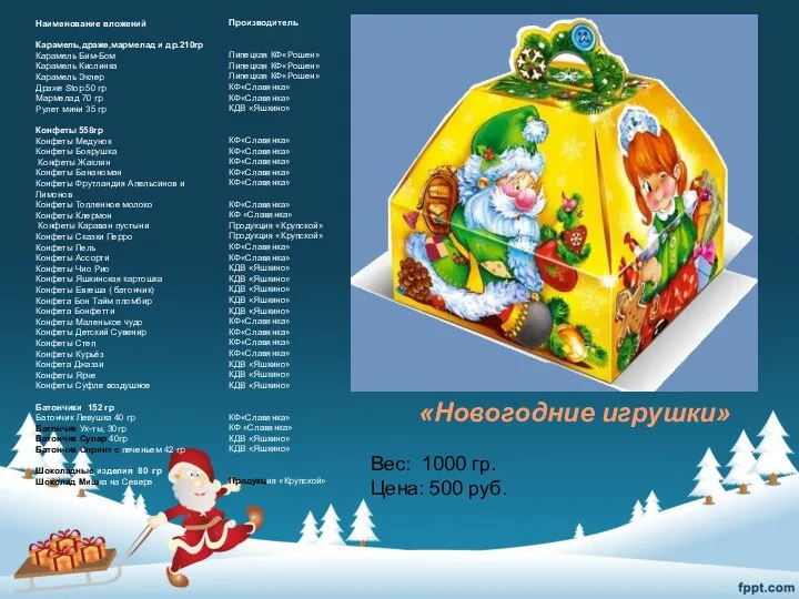 «Новогодние игрушки» Вес: 1000 гр. Цена: 500 руб. Производитель Липецкая