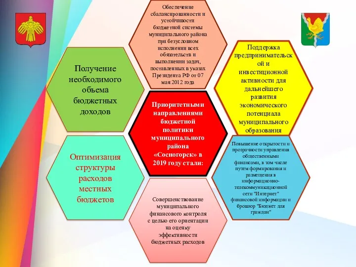 Оптимизация структуры расходов местных бюджетов Получение необходимого объема бюджетных доходов