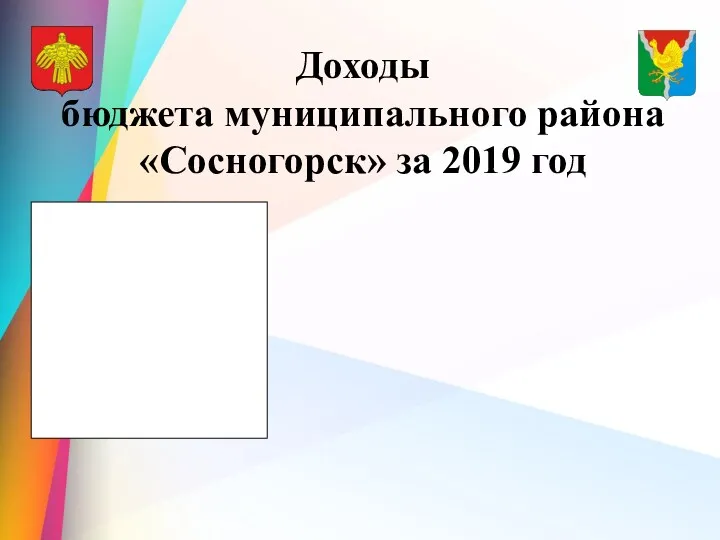 Доходы бюджета муниципального района «Сосногорск» за 2019 год