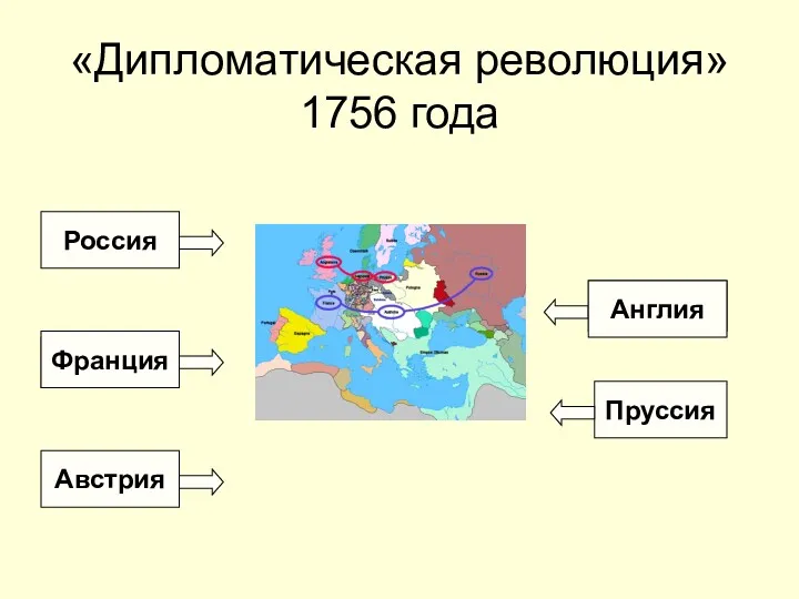 «Дипломатическая революция» 1756 года Россия Англия Австрия Франция Пруссия Франция Англия