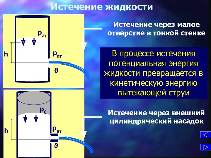 Истечение жидкости В процессе истечения потенциальная энергия жидкости превращается в