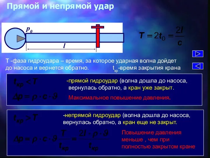 Прямой и непрямой удар T -фаза гидроудара – время, за