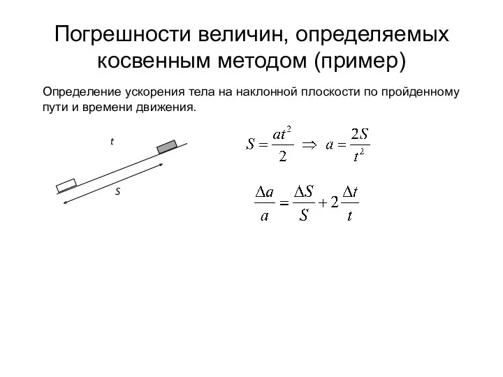 Погрешности величин, определяемых косвенным методом (пример) Определение ускорения тела на