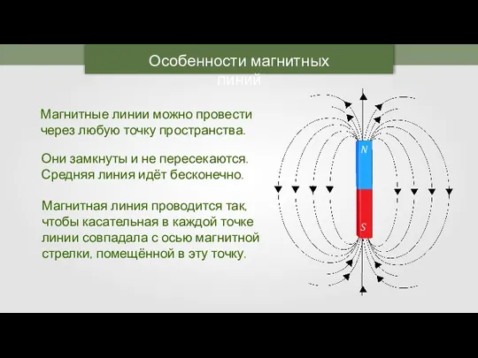 Особенности магнитных линий Магнитные линии можно провести через любую точку