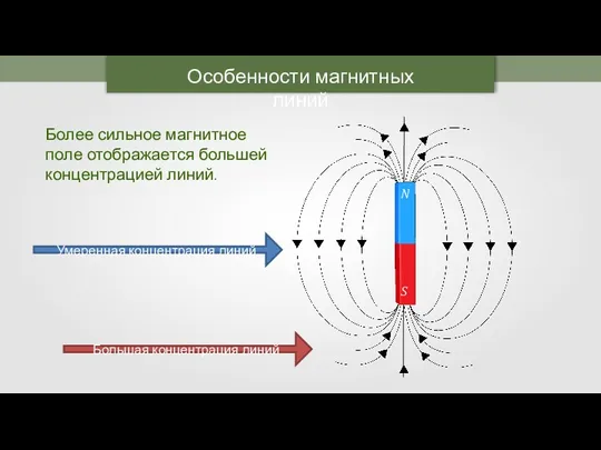 Особенности магнитных линий Более сильное магнитное поле отображается большей концентрацией