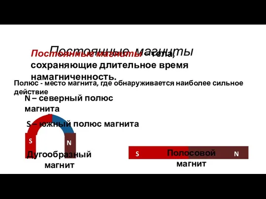 Постоянные магниты N – северный полюс магнита S – южный