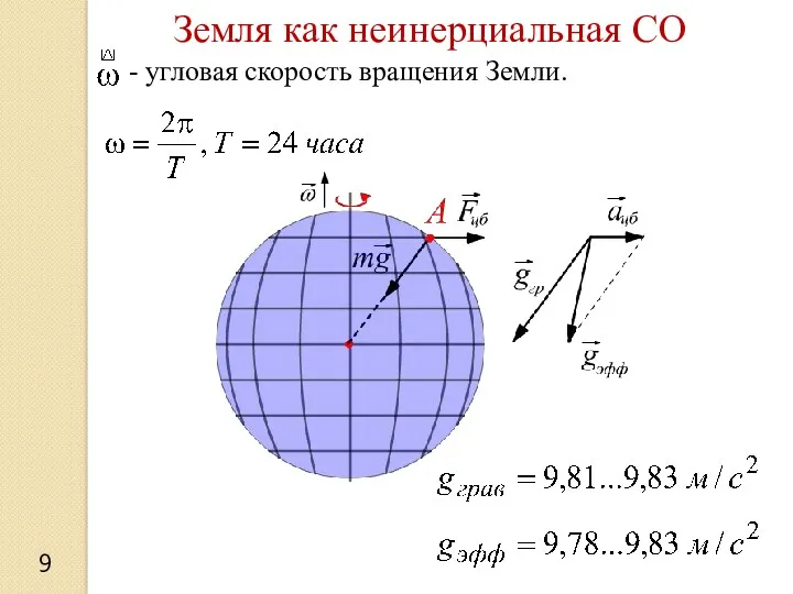 - угловая скорость вращения Земли. 9 Земля как неинерциальная СО