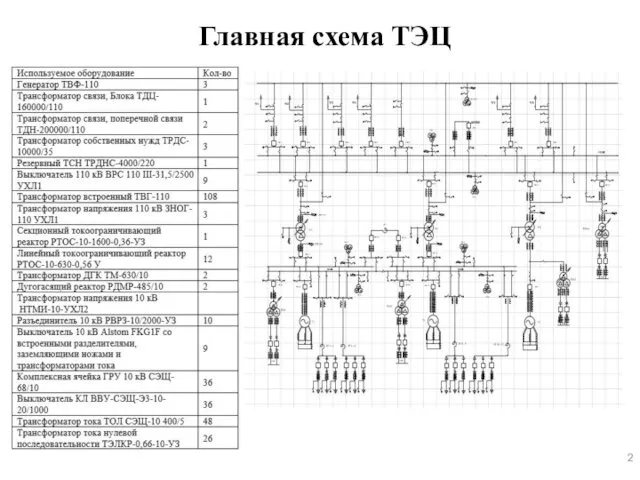 Главная схема ТЭЦ