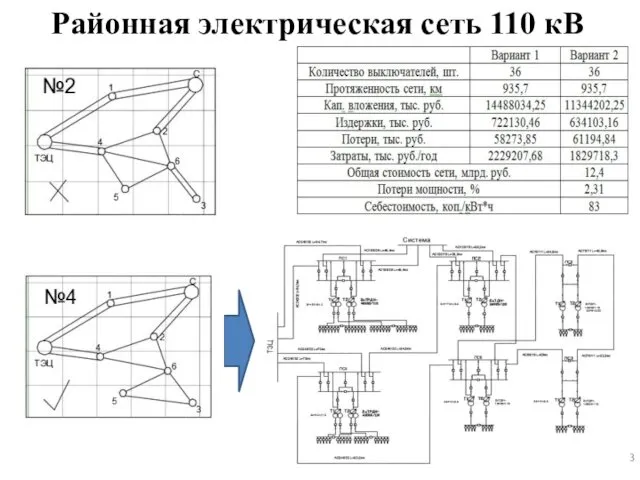 Районная электрическая сеть 110 кВ