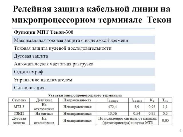 Релейная защита кабельной линии на микропроцессорном терминале Текон