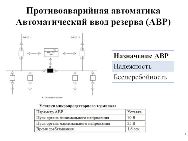 Противоаварийная автоматика Автоматический ввод резерва (АВР)