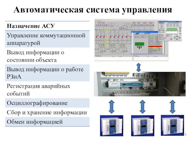 Автоматическая система управления