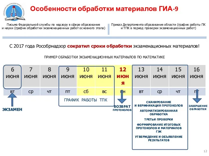 Особенности обработки материалов ГИА-9 Письмо Федеральной службы по надзору в