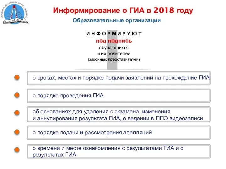 Информирование о ГИА в 2018 году о сроках, местах и