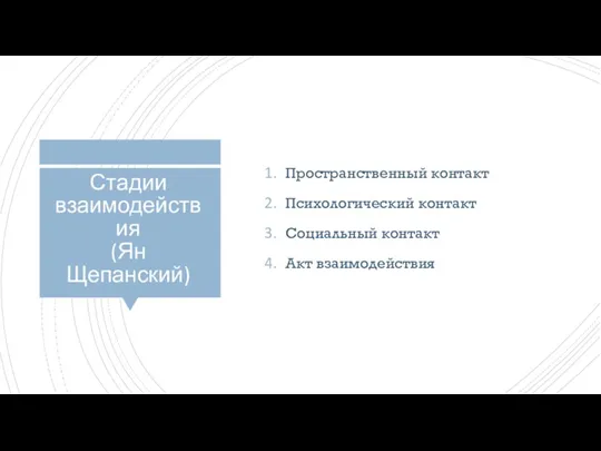 Стадии взаимодействия (Ян Щепанский) Пространственный контакт Психологический контакт Социальный контакт Акт взаимодействия