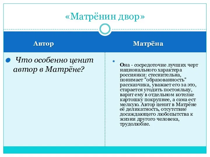 Автор Матрёна Что особенно ценит автор в Матрёне? Она -