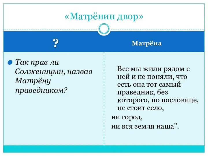 ? Матрёна Так прав ли Солженицын, назвав Матрёну праведником? Все