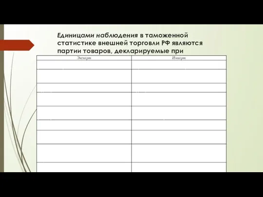 Единицами наблюдения в таможенной статистике внешней торговли РФ являются партии товаров, декларируемые при таможенном оформлении