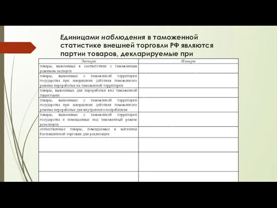 Единицами наблюдения в таможенной статистике внешней торговли РФ являются партии товаров, декларируемые при таможенном оформлении