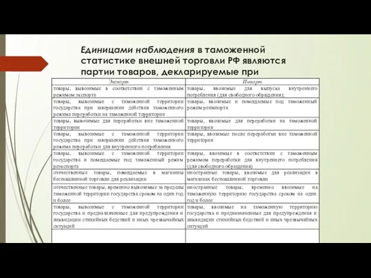 Единицами наблюдения в таможенной статистике внешней торговли РФ являются партии товаров, декларируемые при таможенном оформлении