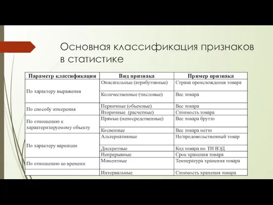 Основная классификация признаков в статистике