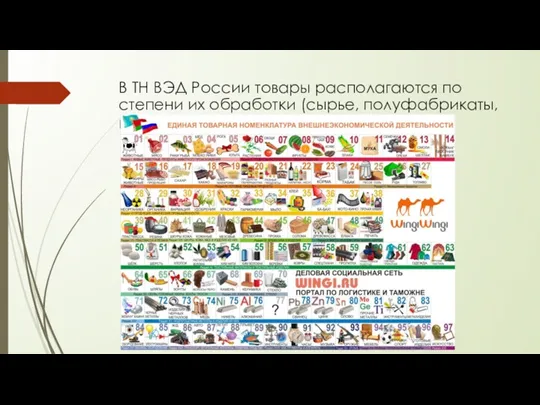 В ТН ВЭД России товары располагаются по степени их обработки (сырье, полуфабрикаты, готовые изделия)