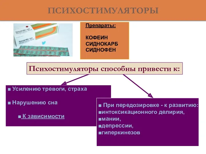 ПСИХОСТИМУЛЯТОРЫ Препараты: КОФЕИН СИДНОКАРБ СИДНОФЕН Усилению тревоги, страха Нарушению сна