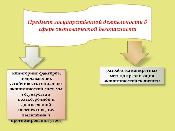 Предмет государственной деятельности в сфере экономической безопасности мониторинг факторов, подрывающих