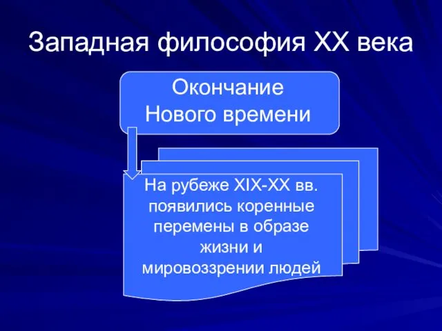 Западная философия XX века Окончание Нового времени На рубеже XIX-XX