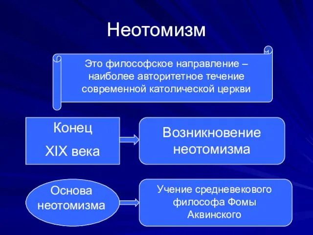 Неотомизм Это философское направление – наиболее авторитетное течение современной католической