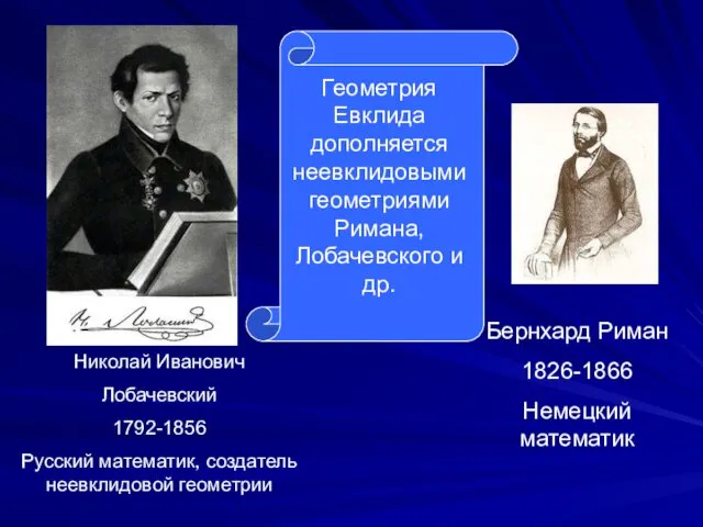 Бернхард Риман 1826-1866 Немецкий математик Николай Иванович Лобачевский 1792-1856 Русский