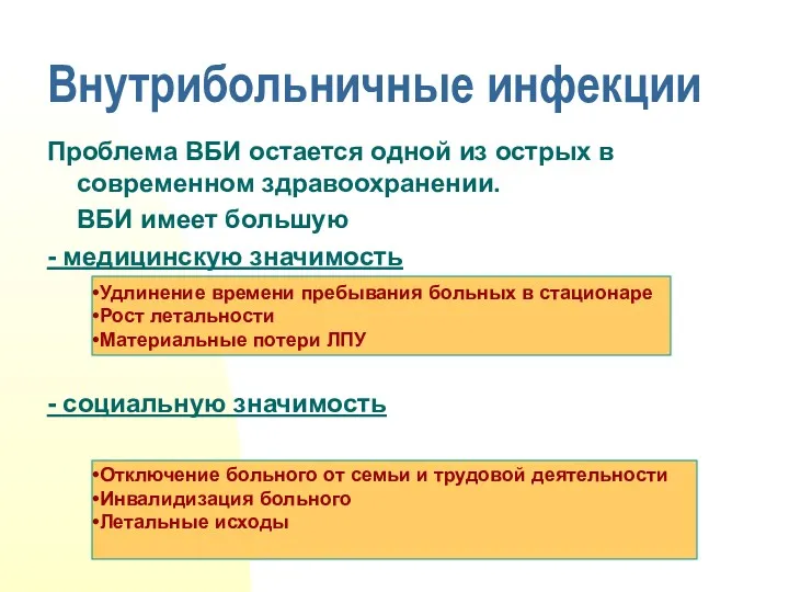 Внутрибольничные инфекции Проблема ВБИ остается одной из острых в современном