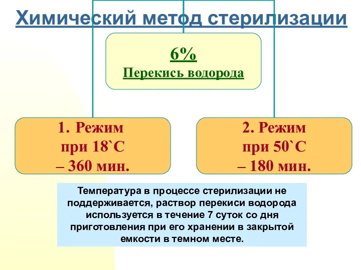 Химический метод стерилизации Температура в процессе стерилизации не поддерживается, раствор