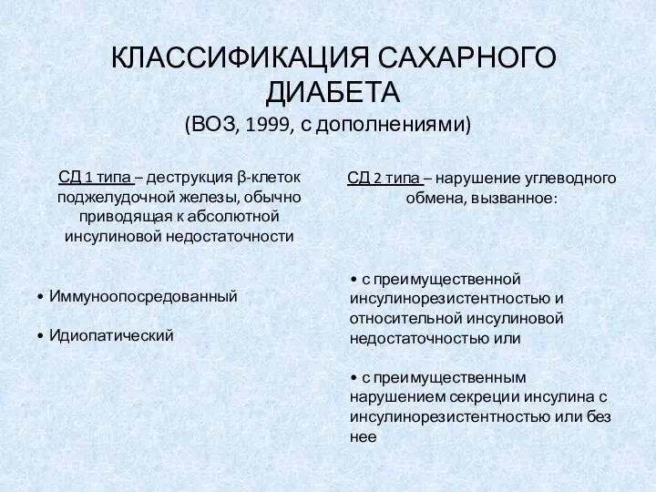 КЛАССИФИКАЦИЯ САХАРНОГО ДИАБЕТА СД 1 типа – деструкция β-клеток поджелудочной