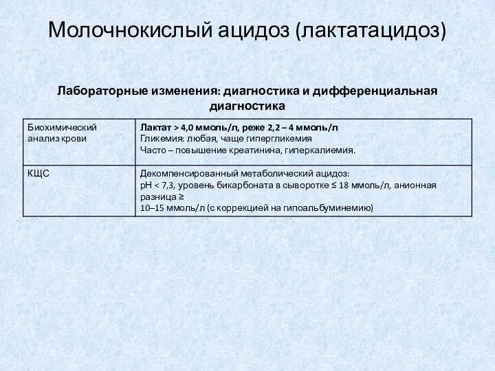 Лабораторные изменения: диагностика и дифференциальная диагностика Молочнокислый ацидоз (лактатацидоз)