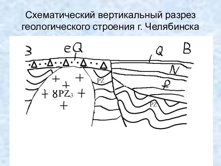 Схематический вертикальный разрез геологического строения г. Челябинска