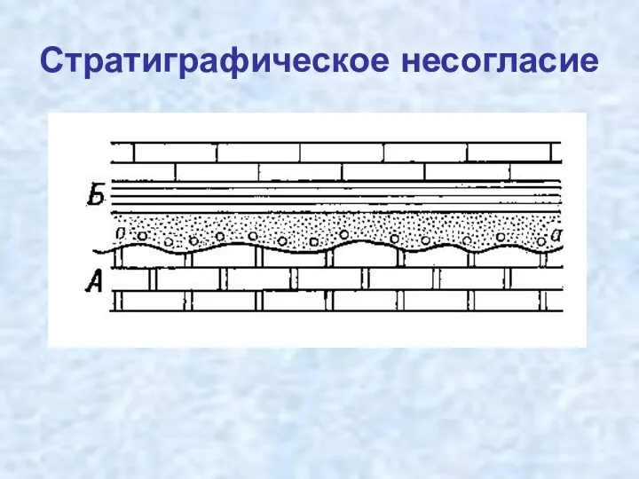 Стратиграфическое несогласие