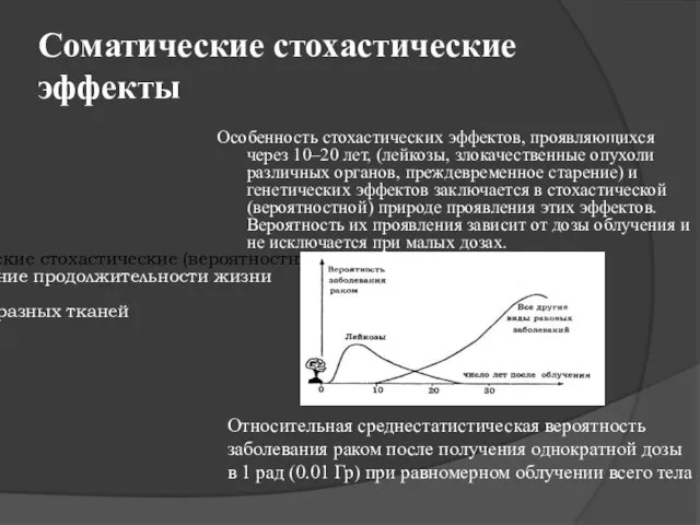 Соматические стохастические эффекты Особенность стохастических эффектов, проявляющихся через 10–20 лет,