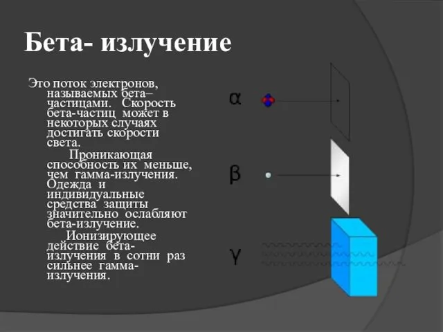 Бета- излучение Это поток электронов, называемых бета–частицами. Скорость бета-частиц может